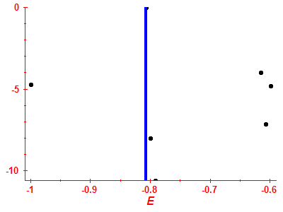 Strength function log